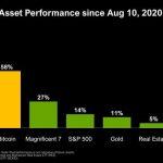 Strategy celebrates 5 years of Bitcoin success with $18M BTC purchase