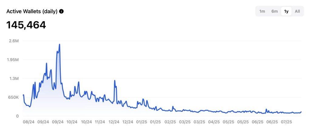 Is TON’s DeFi ready to lead a true financial revolution?