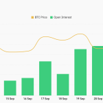 As BTC futures remain steady, will Bitcoin hold above $112k?