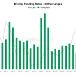 Bitcoin longs bleed 1% daily as BTC leverage persists, price drifts sideways