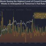 Bitcoin price at a ‘hinge point’ as traders await Fed decision today