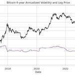 New evidence reveals Bitcoin’s ‘too volatile’ label doesn’t fit anymore