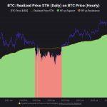 Bitcoin sinks below $109k wiping $170 billion from crypto market