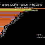 2.6M ETH: BitMine buys the dip, builds a $10.9B treasury