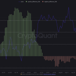 Did diamond hands flinch? 187k BTC sold by LTHs means exhaustion or deeper drawdown ahead?