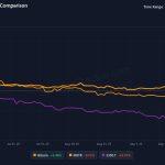 Metaplanet outpaces Strategy with significant Bitcoin acquisition despite share slump