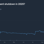 What happens to Bitcoin policy and liquidity if US government shuts down?