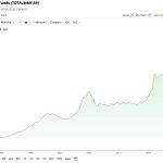$7.5T in US money market funds could soon be seeking a new home