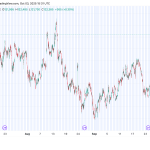 CME to start trading crypto futures 24/7: What changes for Bitcoin?