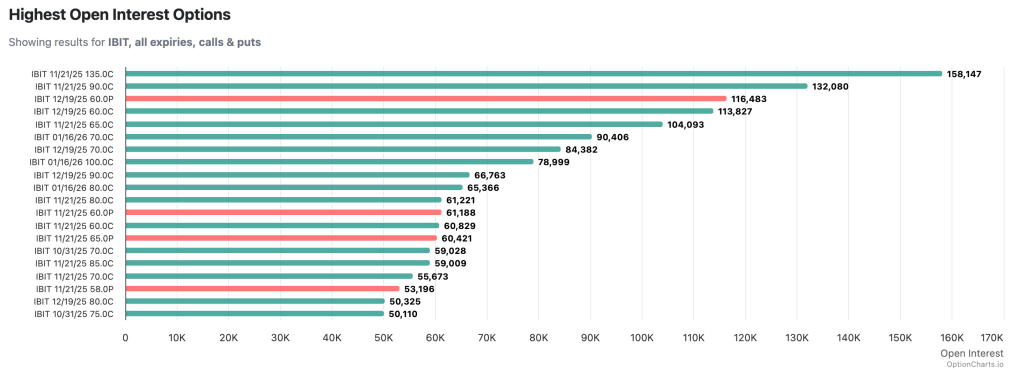 BlackRock’s $40B IBIT options: Is Bitcoin’s volatility now the market’s favorite income play?