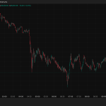 Bitcoin tests the $95k HODL wall after cascade knocks out $655M from bulls