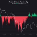 Japan’s rate hike ends the ‘free money’ era and puts Bitcoin on notice