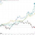 Something broke for crypto in October, data shows how the market changed