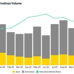 Bitcoin’s inability to reclaim $90,000 exposes a deep structural fracture that could trap investors during the next unwind
