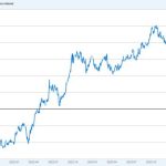 Bitcoin stalled at $90,000 because that “perfect” inflation report hides a massive data error