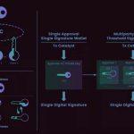 Private Keys Are the Worst Design in Crypto — And It’s Costing Billions