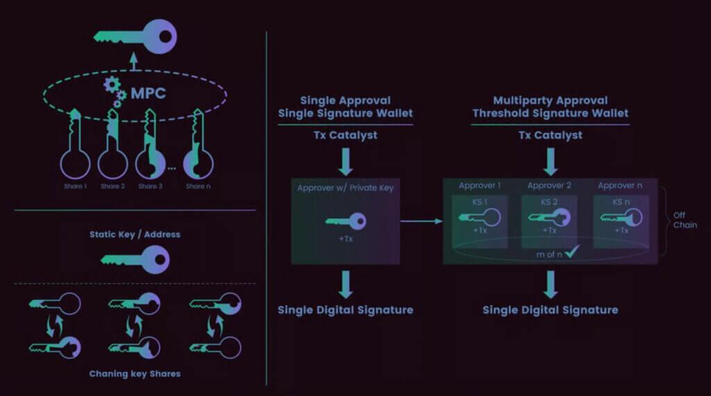 Private Keys Are the Worst Design in Crypto — And It’s Costing Billions