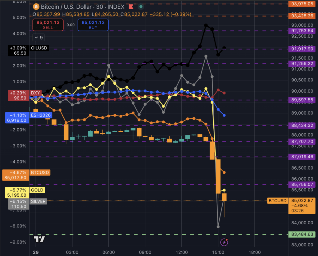 Global markets crash as everything sells off at once erasing trillions worldwide