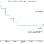 Odds Bank of Japan raises rates hits 80% with Bitcoin on the sideline – one hidden signal decides everything