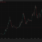 Bitcoin short term holders are panic selling at a loss but was this capitulation or just a leverage reset?
