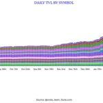 Tokenized equities approach $1B as institutional rails emerge