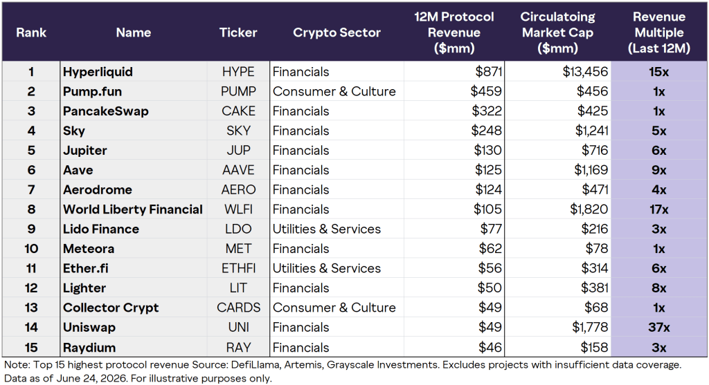 These crypto tokens could be the biggest winners from the CLARITY Act