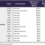 These crypto tokens could be the biggest winners from the CLARITY Act