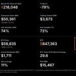 Michael Saylor’s Bitcoin machine hits $8 billion cash wall as STRC crashes 25% below par