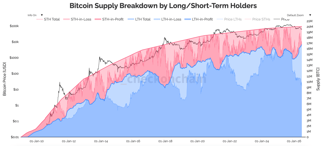 Did $6B in ETF outflows just mark Bitcoin’s first Wall Street capitulation?