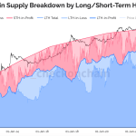 Did $6B in ETF outflows just mark Bitcoin’s first Wall Street capitulation?