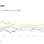 Polymarket’s $3.3B World Cup boom exposes the longshot trap inside prediction markets