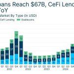 Ripple bets XRPL lending can give XRP a future beyond payments as price struggles