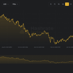 Bitcoin’s broken production cost floor is splitting miners into survivors and sellers