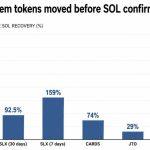 A ‘Solana Summer’ could lead the next altcoin rebound if Bitcoin holds the line