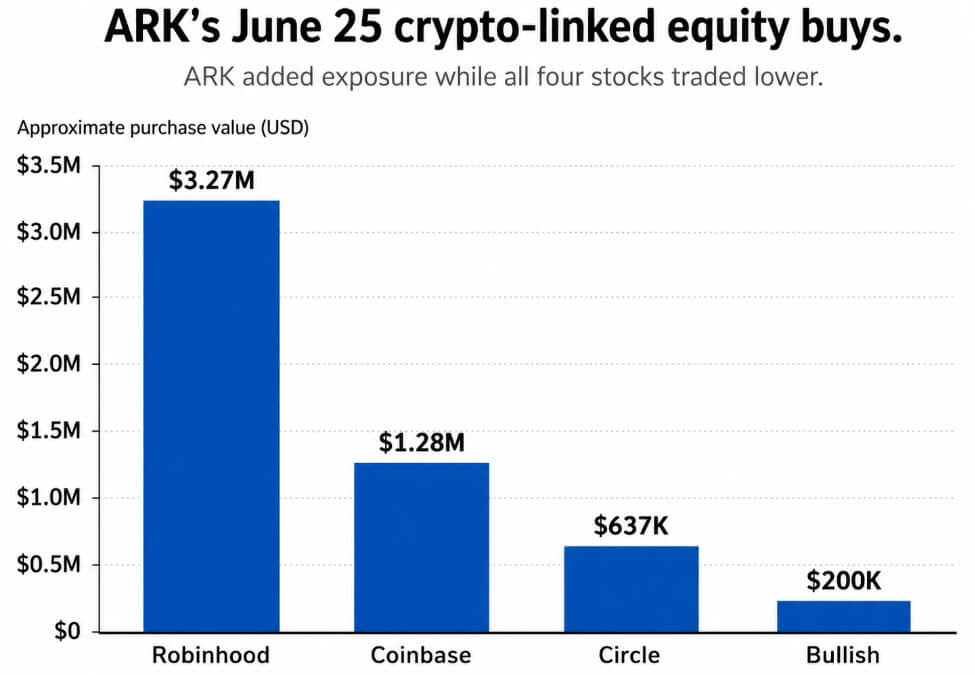 The next crypto recovery trade might be equities instead of tokens