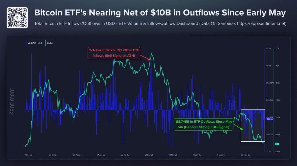 Bitcoin ETFs see biggest inflow since May after weak US jobs report sparks BTC price rebound