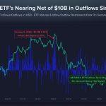 Bitcoin ETFs see biggest inflow since May after weak US jobs report sparks BTC price rebound