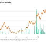 Strategy faces $8.3 billion Bitcoin Q2 loss as Saylor sells over $200M in BTC
