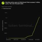 Robinhood tackled Coinbase head-on then immediately inherited Base’s biggest problem