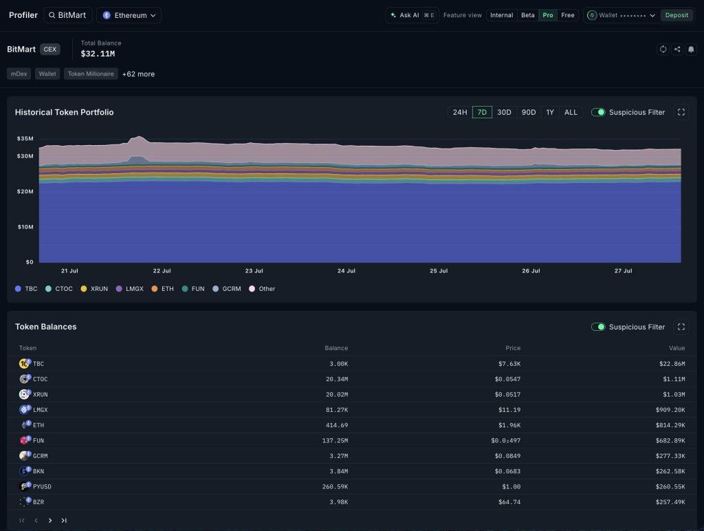BitMart’s sudden shutdown triggers withdrawal delays and on-chain panic, echoing the ghosts of 2022