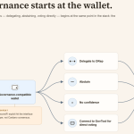 Cardano’s wallet hack exposed the user layer holding its on-chain government together