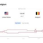 Crypto bettors believe Balogun’s suspended red card will give USA edge over Belgium