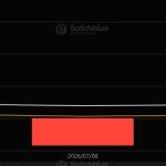 Bitcoin’s $64,000 rebound is outrunning ETF demand despite a $197 million inflow