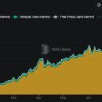 Hyperliquid challenges Polymarket with $32 million opening for prediction-market builders