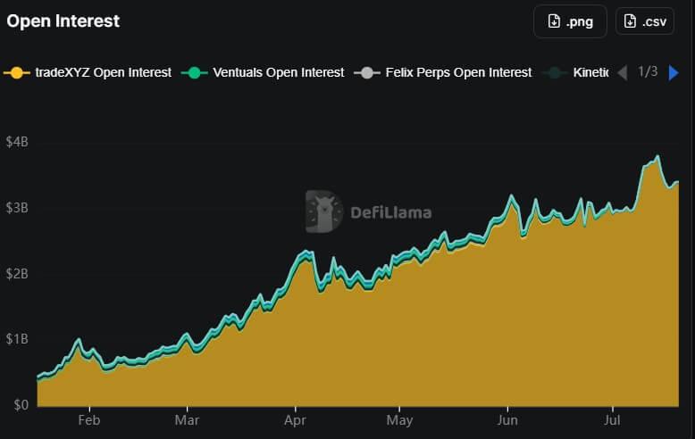 Hyperliquid challenges Polymarket with $32 million opening for prediction-market builders