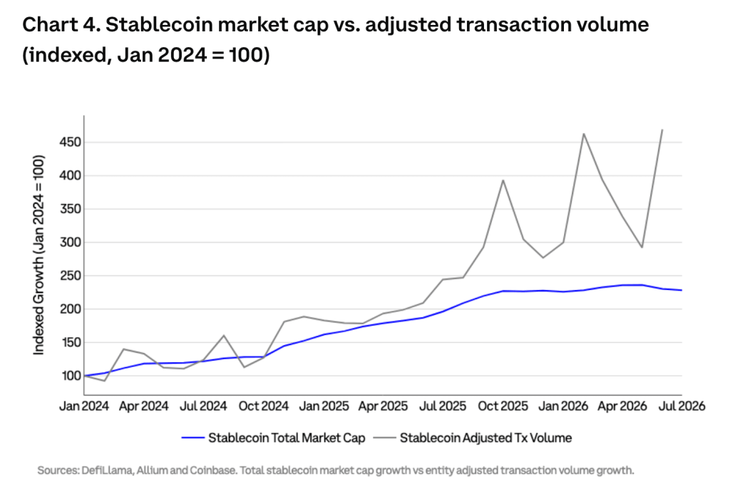 8x faster than US cash: The $1T network settling millions while banks sleep on weekends