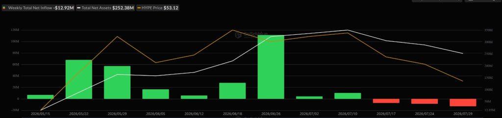 Hyperliquid’s token is tanking as ETF investors flee, so why does Grayscale think it is massively undervalued?