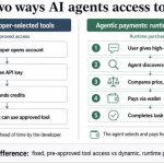 AI agents employ $24M market to act smarter as agentic crypto payments spread online