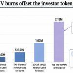 Venice’s $65M raise makes VVV holders ask how much of Venice’s growth reaches the token