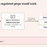 Phantom pulls on-chain perps into the US wallet war ahead of July 9 deadline